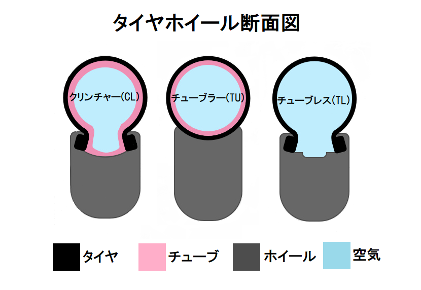 タイヤを考える・・・その①クリンチャータイヤ編 | 兵庫西宮・尼崎 ...